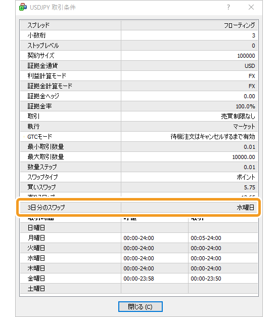週末スワップポイント確認