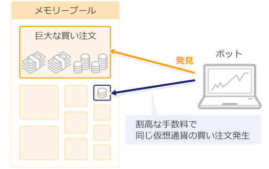 フロントランニング