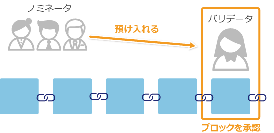AZEROのステーキングの仕組み