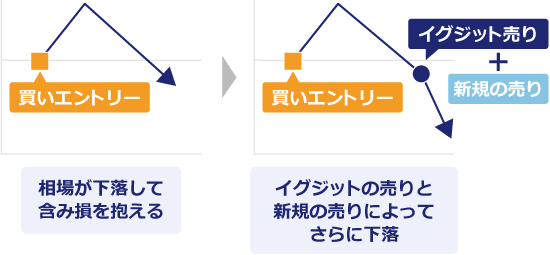 ブルトラップ