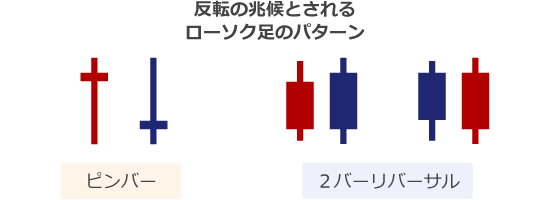 ローソク足のパターン