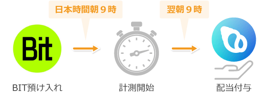 ローンチプールの計測タイミング