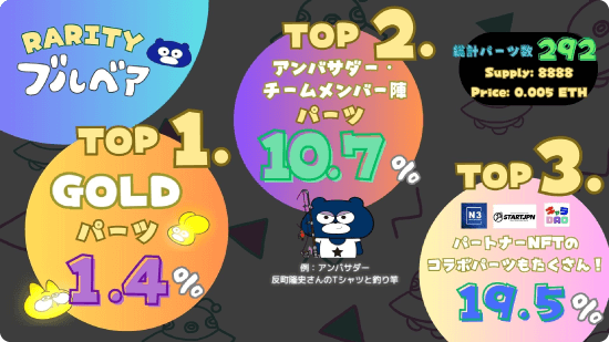 パーツによるレアリティの違い