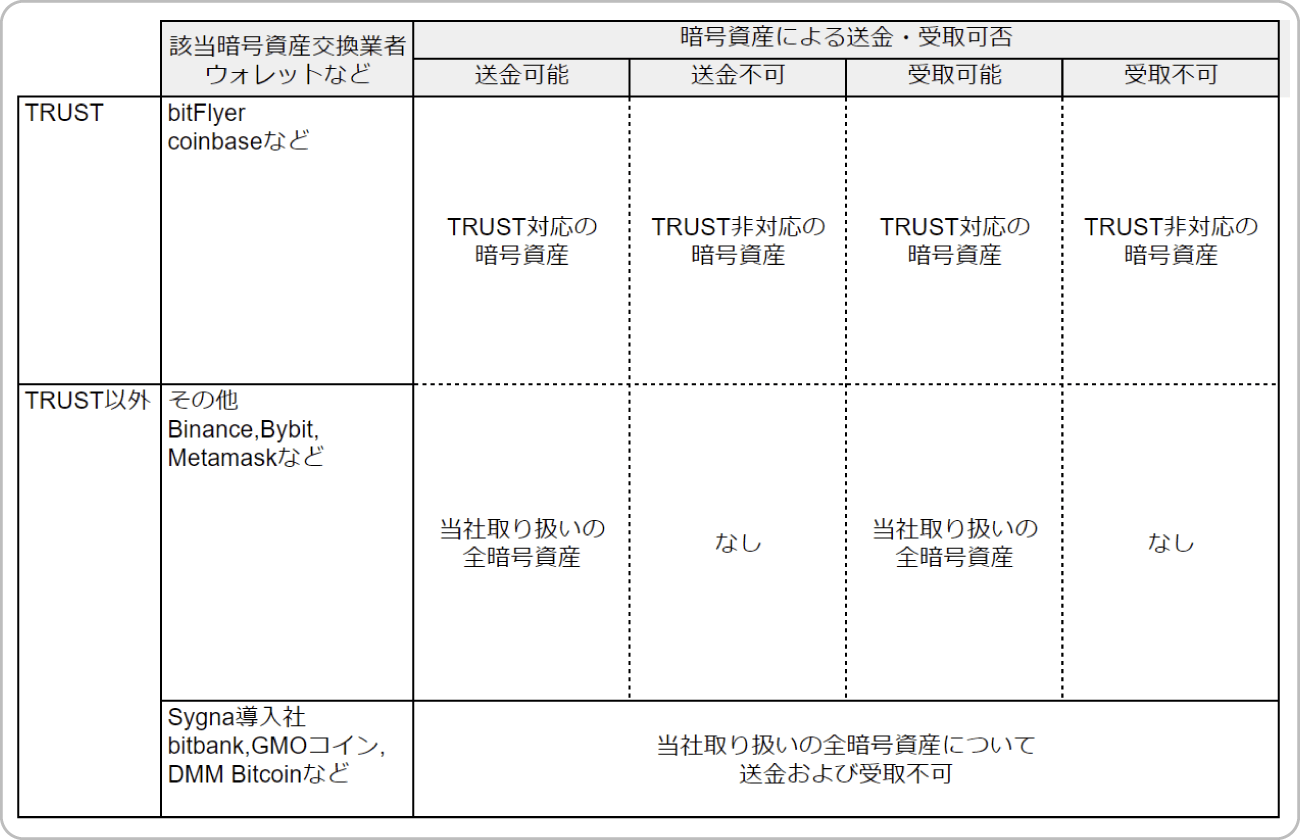 トラベルルール対応後のコインチェックの送金・受け取り状況（予定）