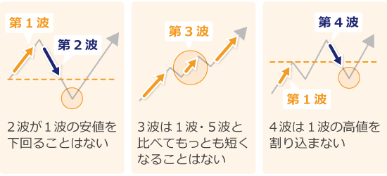インパルスの条件