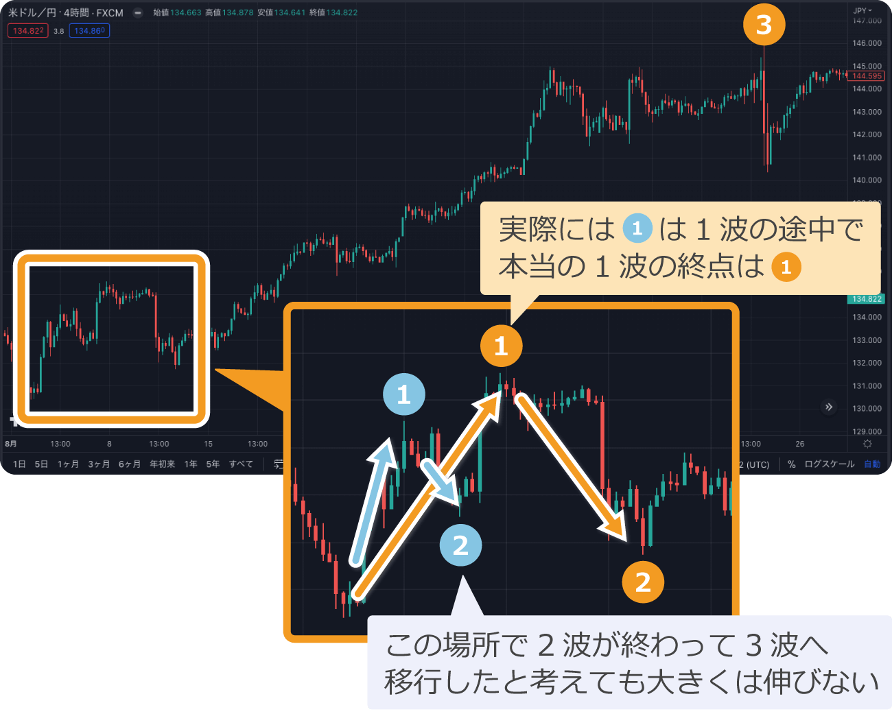 主観によるカウント