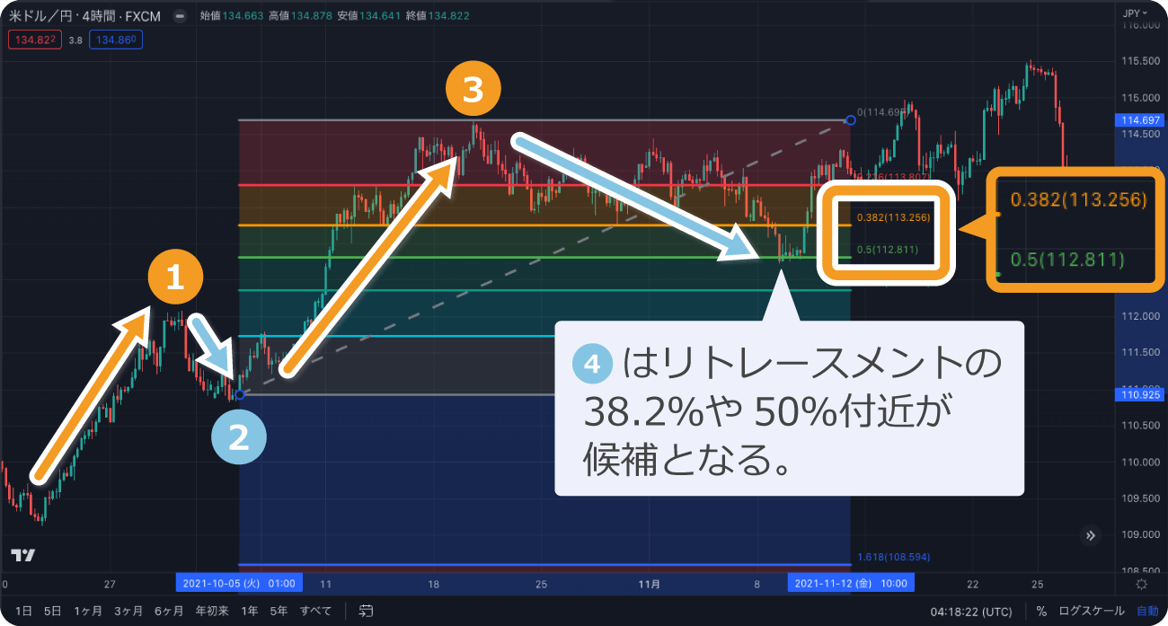 フィボナッチリトレースメント