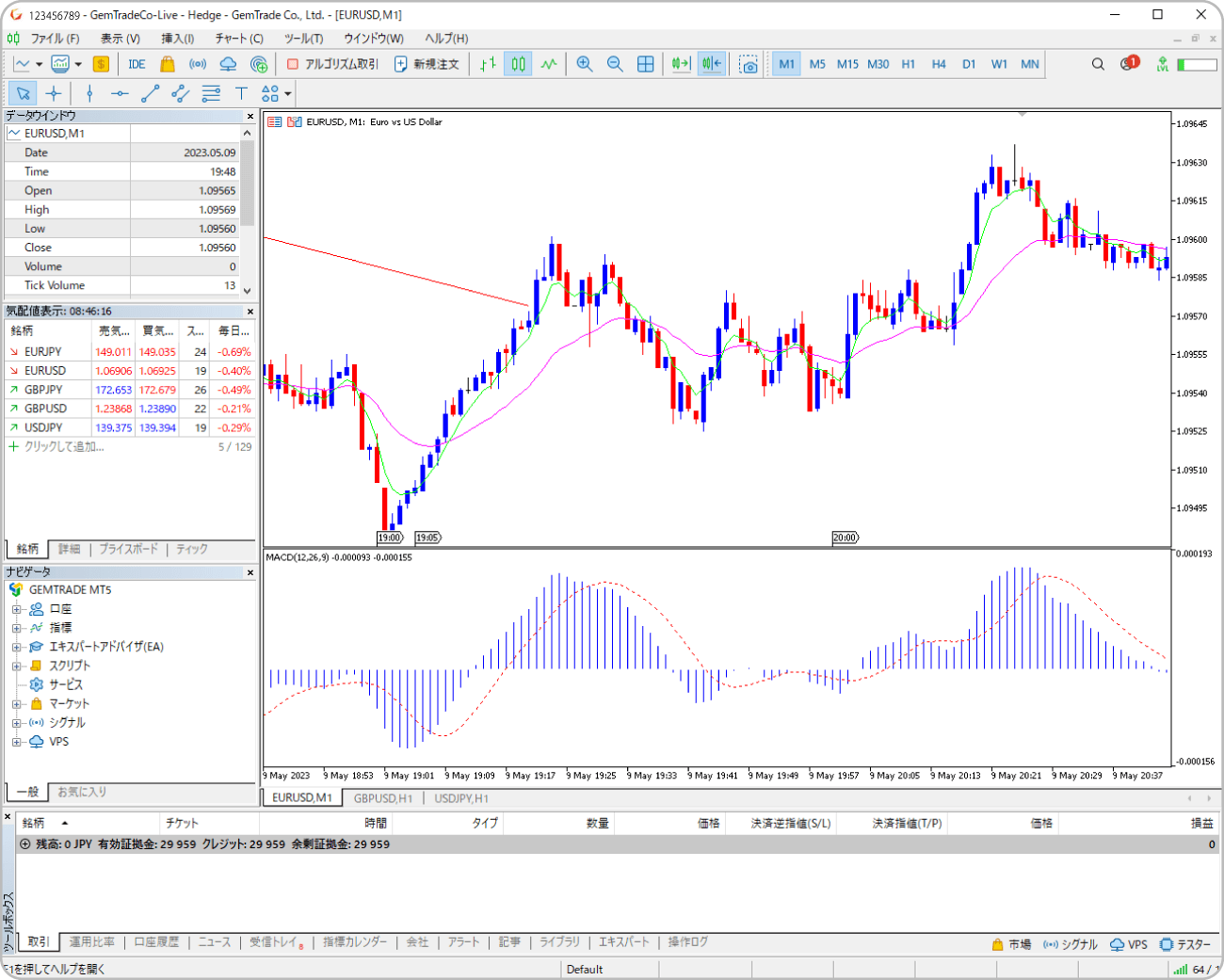 GEMFOREXPC版MT