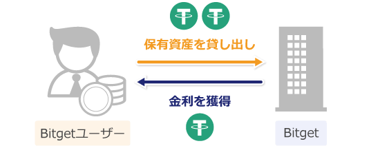 セービングとは