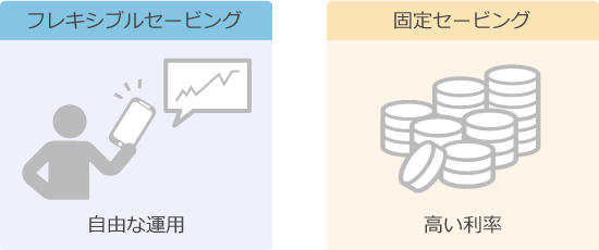 フレキシブルと固定