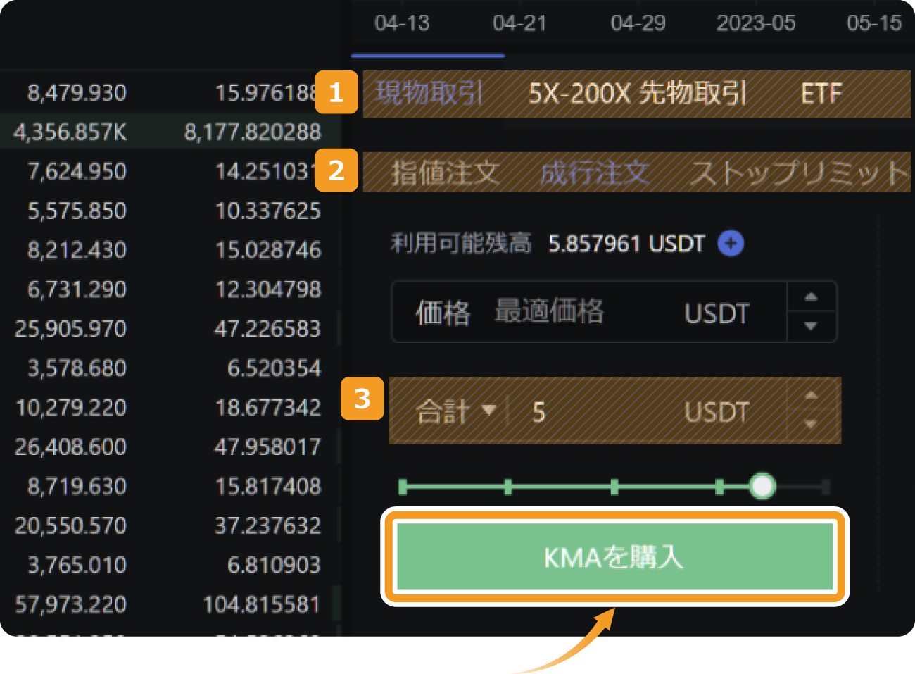 KMAの成行注文