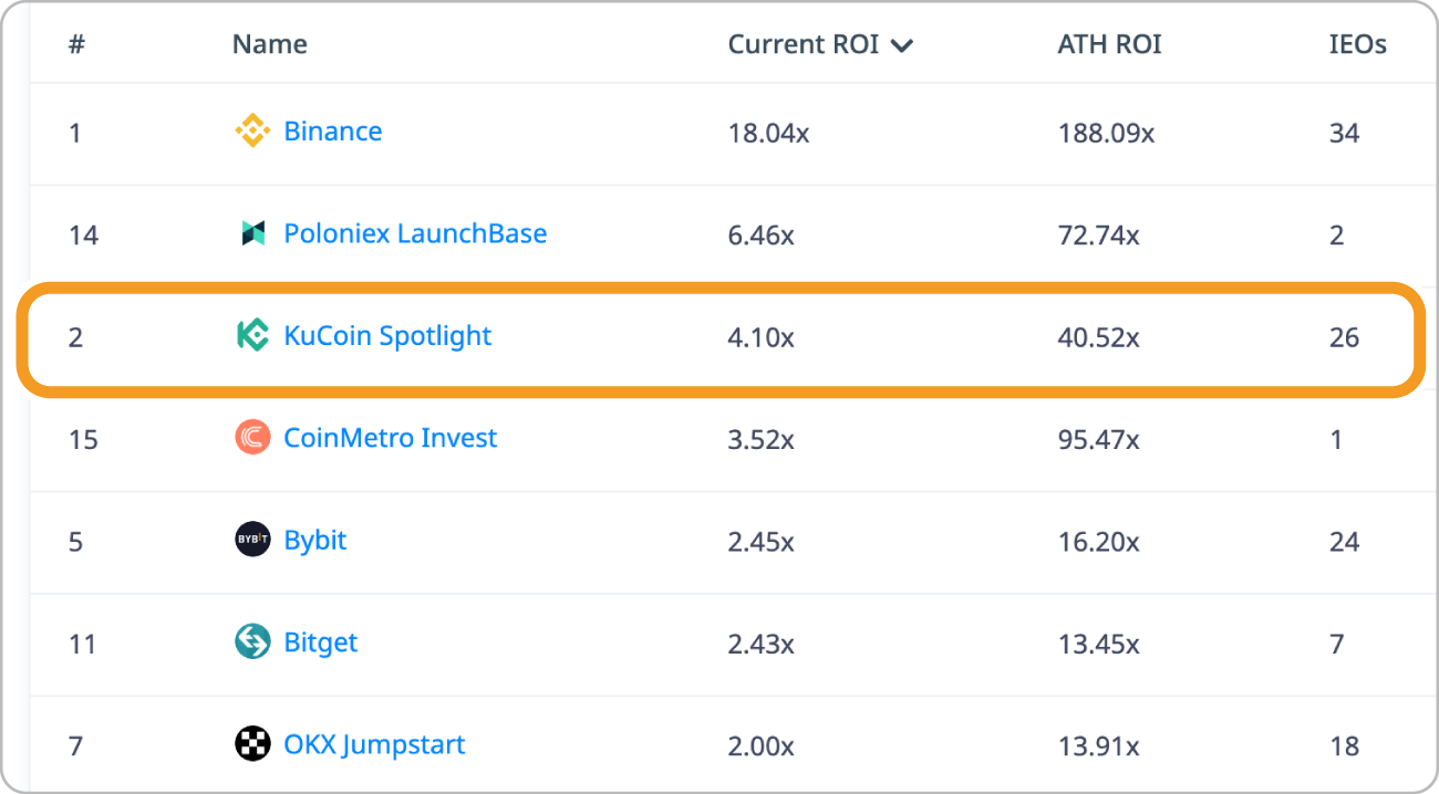 ローンチパッドのランキング