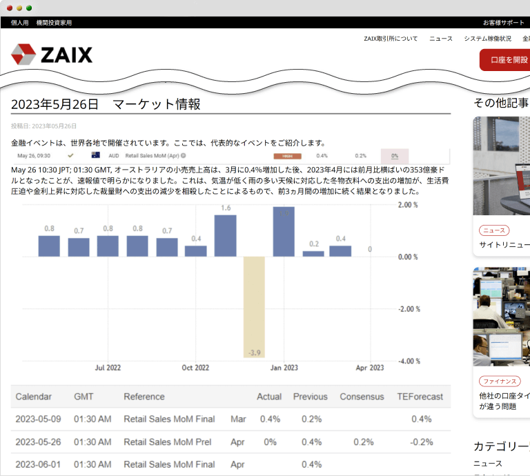 ZAIXマーケット情報
