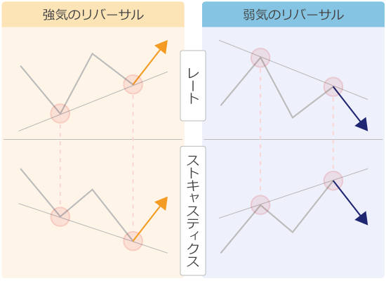ヒドゥン・ダイバージェンス