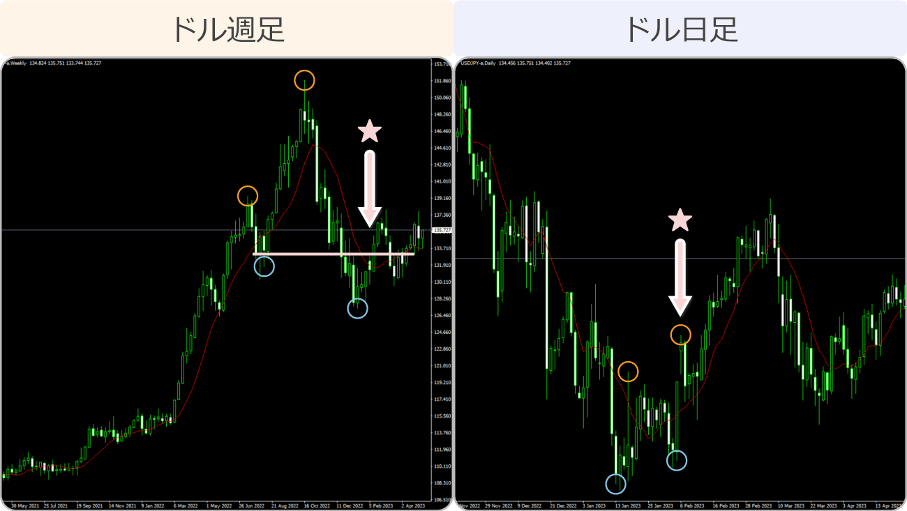 長期レンジの逆張り