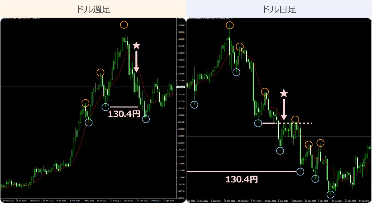 長期トレンドの逆張り