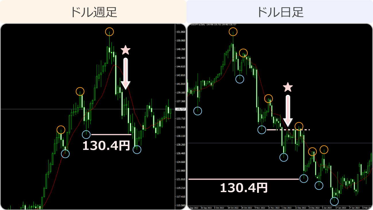 長期トレンドの逆張り