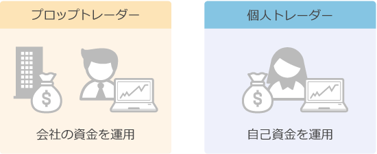 報酬の違い