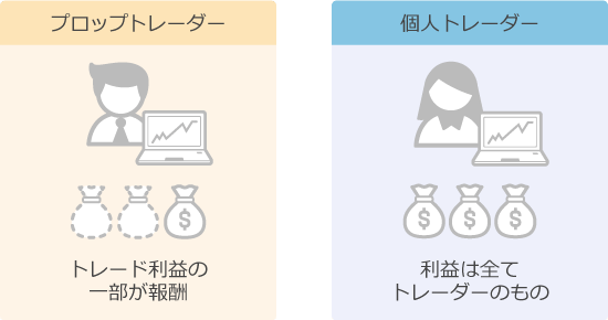 報酬の違い