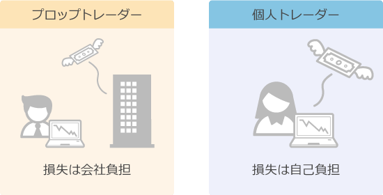 リスクの違い