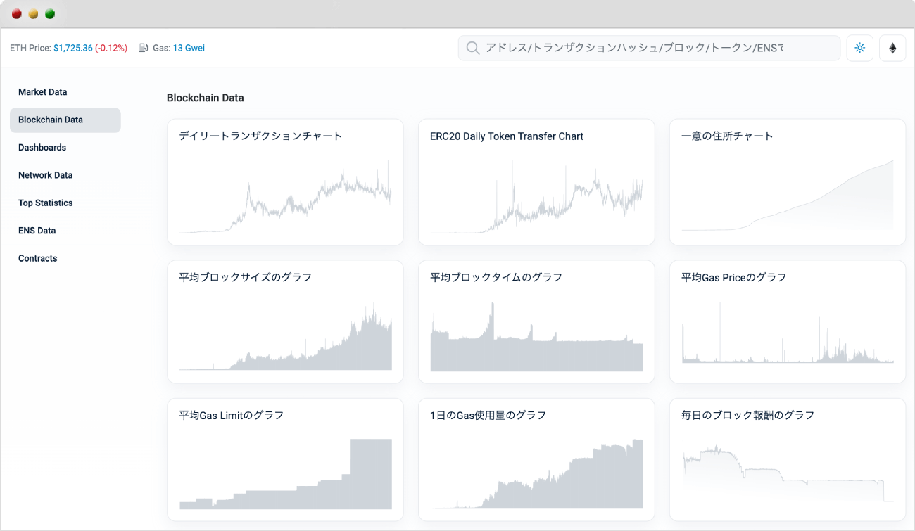 Etherscanでの統計の検索