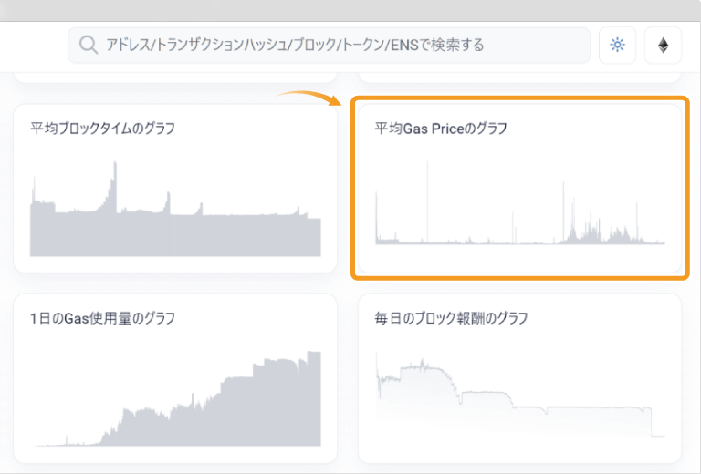 Etherscanの統計チャート選択画面
