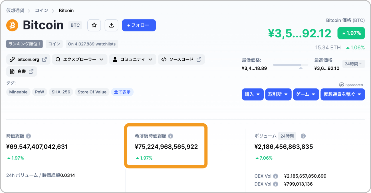 CoinMarketCap（コインマーケットキャップ）