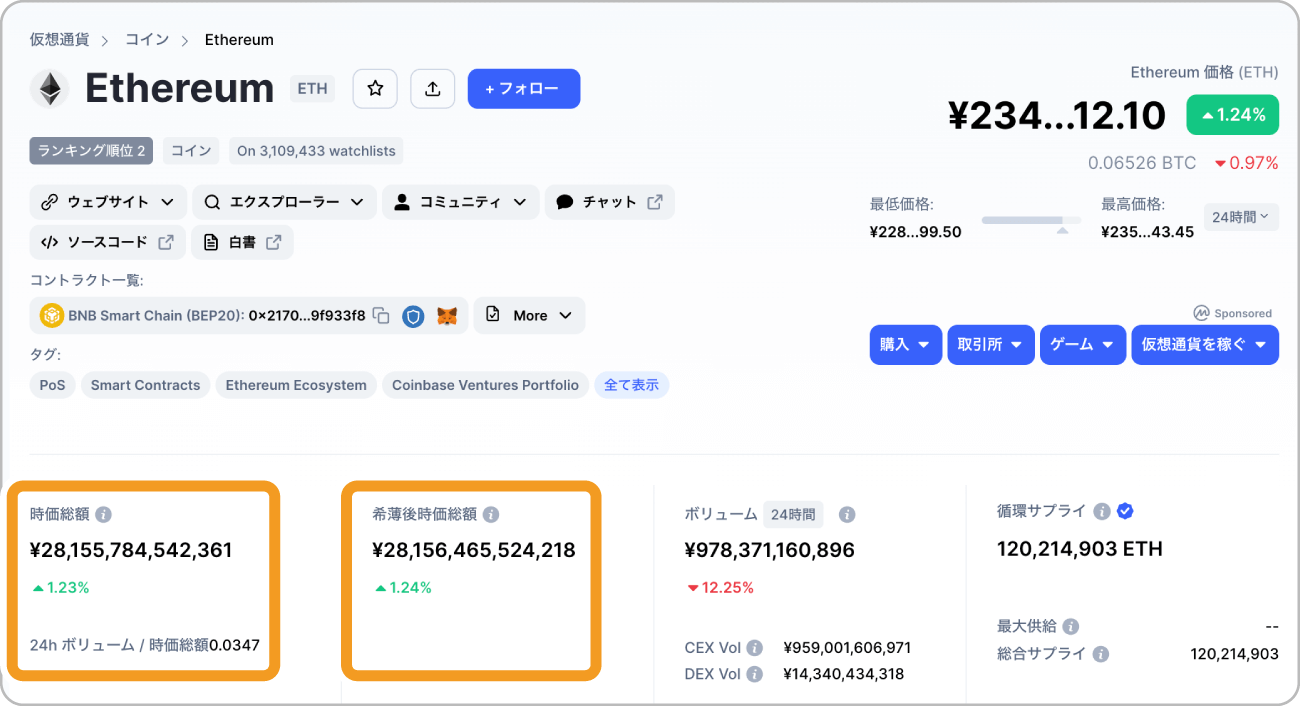イーサリアム（ETH）の時価総額とFDV