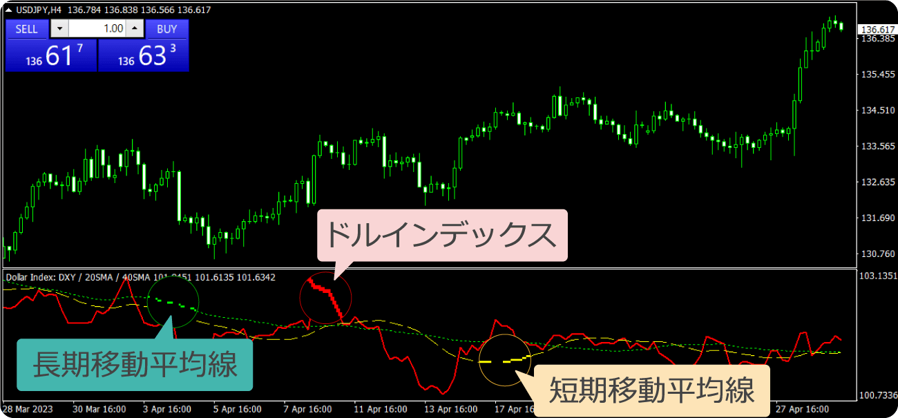 DXY Dollar Index