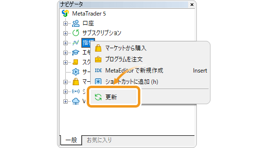 インディケータを更新