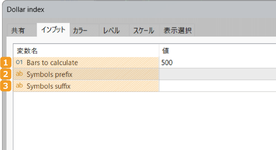 Dollar Indexの設定画面
