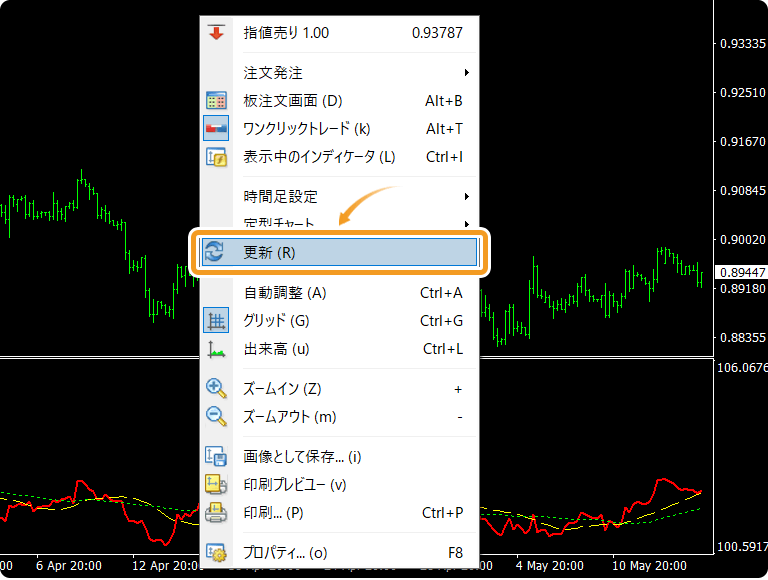 チャートの更新