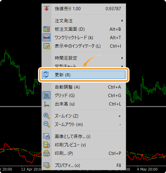 チャートの更新