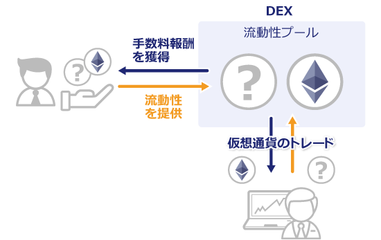 DEXの仕組み