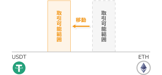 Mode Left