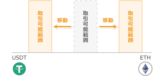 Mode Both