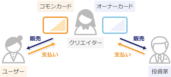 スメルマーケットの仕組み