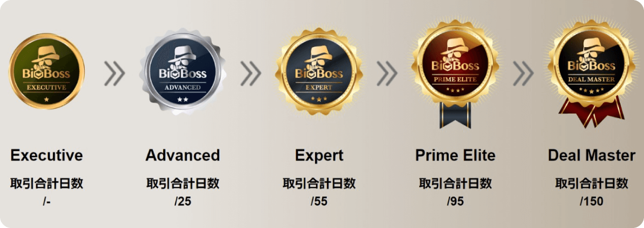 BigBossロイヤルティステータス