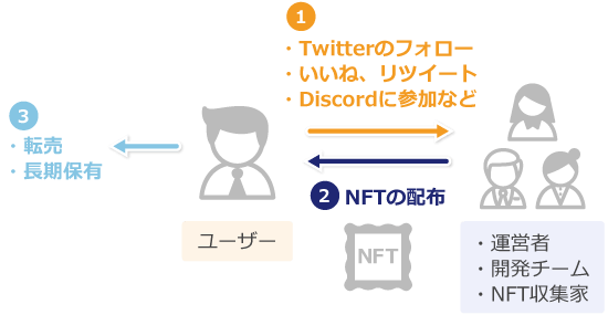 NFT Giveaway（ギブアウェイ）
