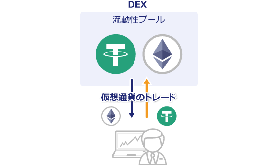 DEXの仕組み