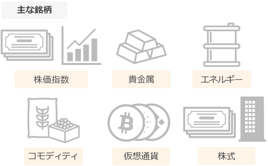 XMTradingのCFD銘柄