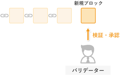 PoSとは