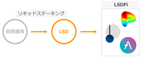 LSDFiを利用する流れ