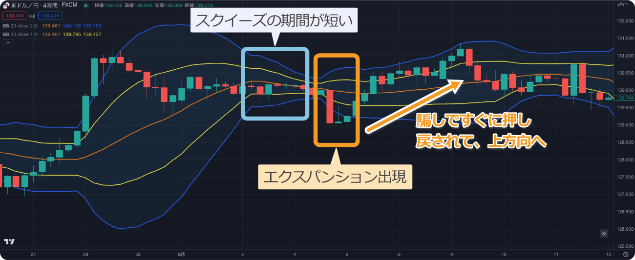 スクイーズブレイクの騙し