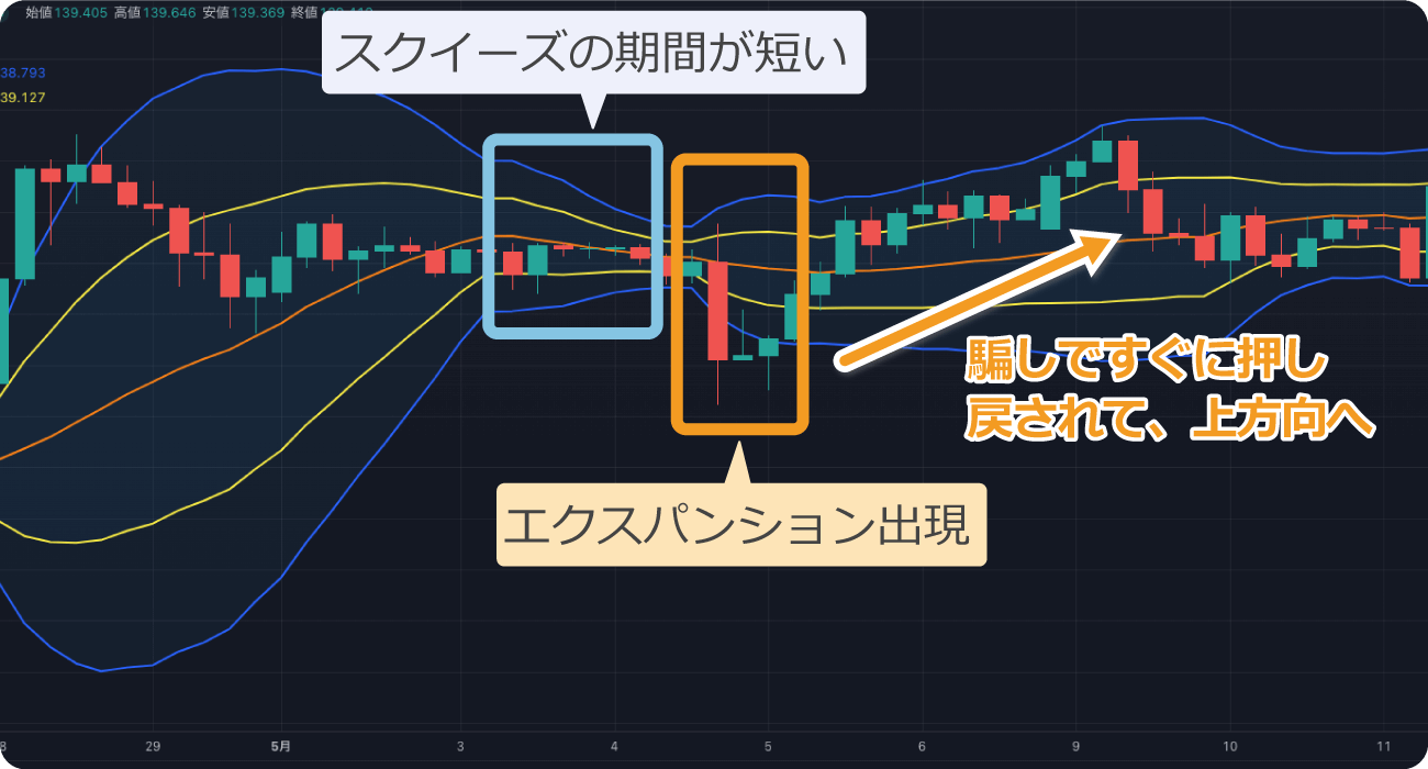 スクイーズブレイクの騙し