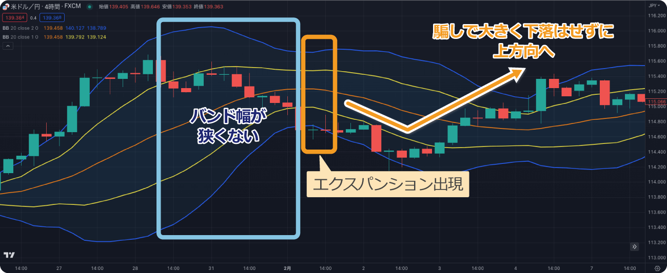 スクイーズがないエクスパンション