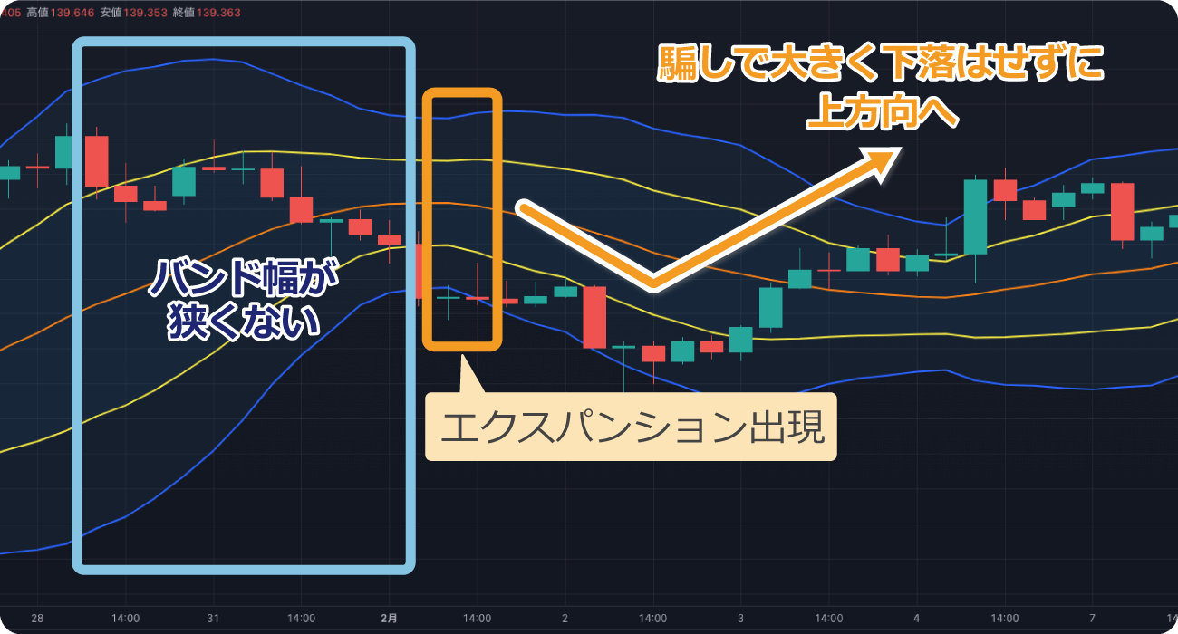 スクイーズがないエクスパンション