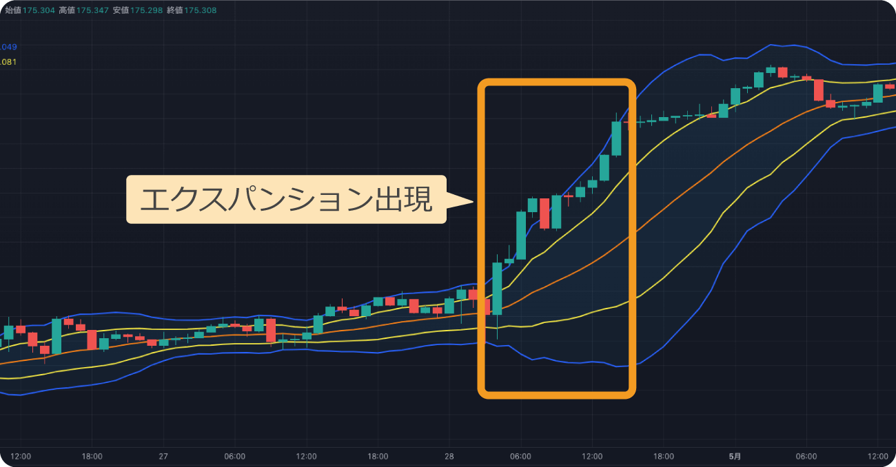 ポンド円1時間足のエクスパンション