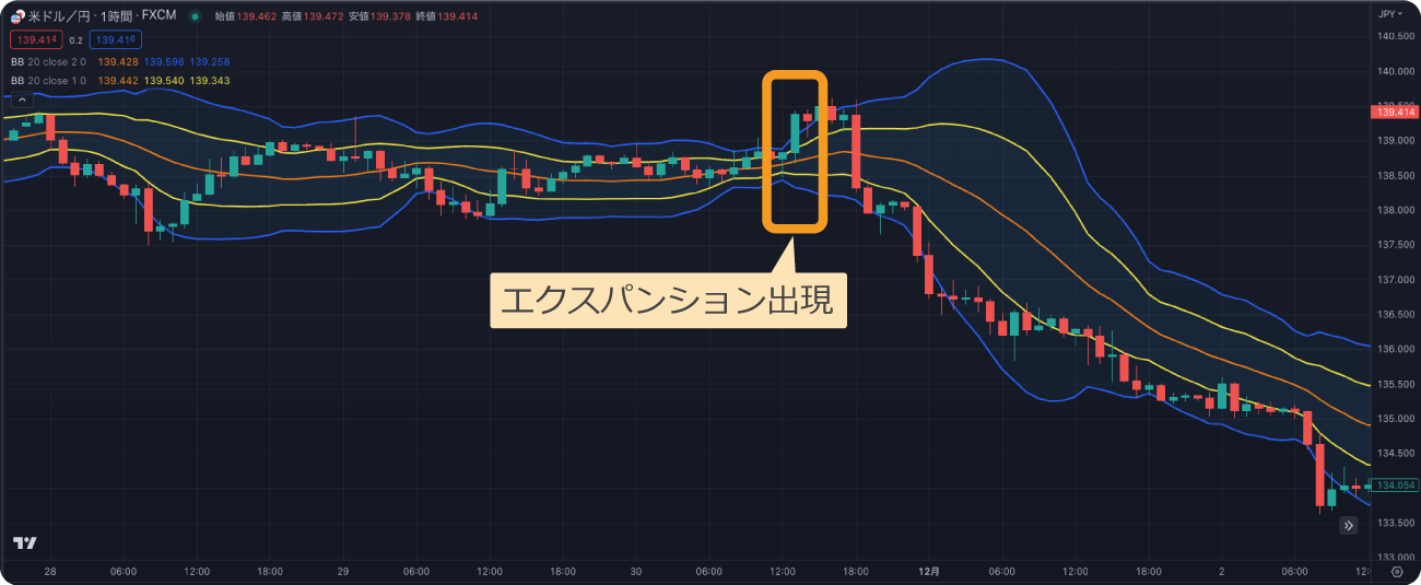 長期足に逆らったエクスパンション