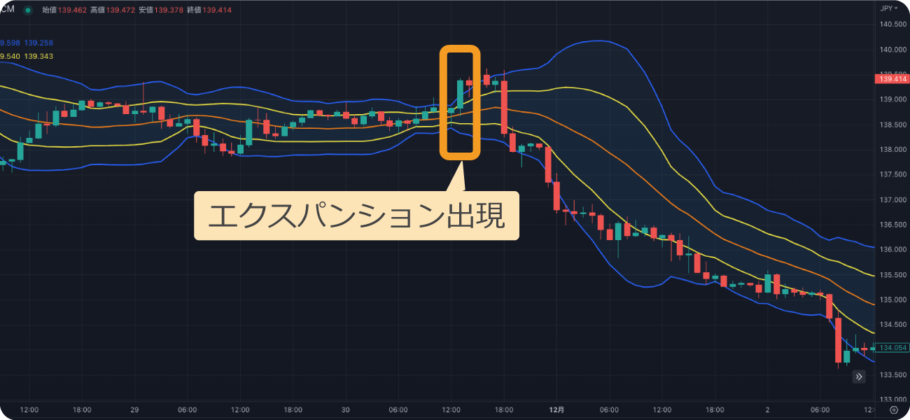 長期足に逆らったエクスパンション